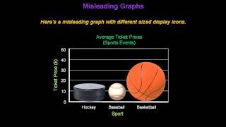 Identifying Misleading Graphs  Konst Math [upl. by Auoy]