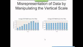 Elementary Statistics Graphical Misrepresentations of Data [upl. by Sosthena]